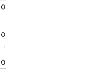 14 x 20 in. Nylon White Golf Flag, Solid Color, No Numerals, Canvas Heading and 3 Grommets